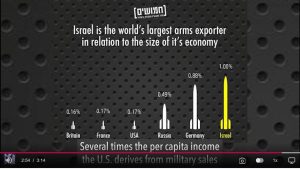 Israel’s Arms Business is Booming