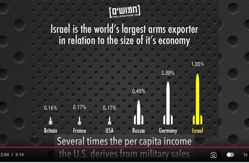 Israel’s Arms Business is Booming